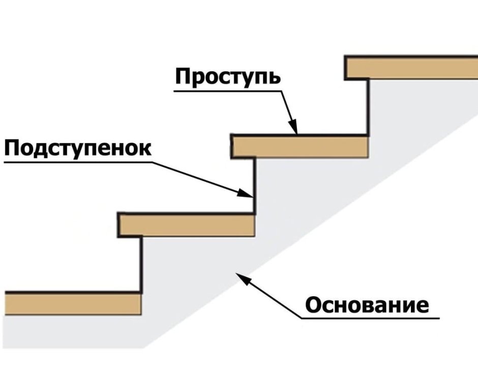 Линолеум на ступеньки лестницы