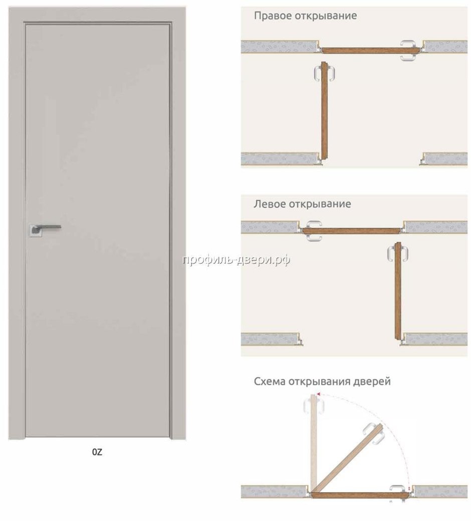 Схемы открывания реверс профиль Дорс