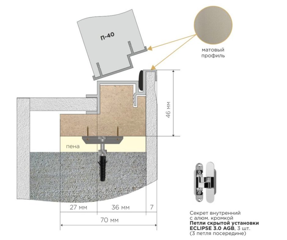 Схема заделки дверей скрытого монтажа