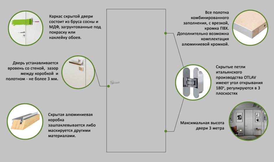 Двери Union коробка Инвизибл
