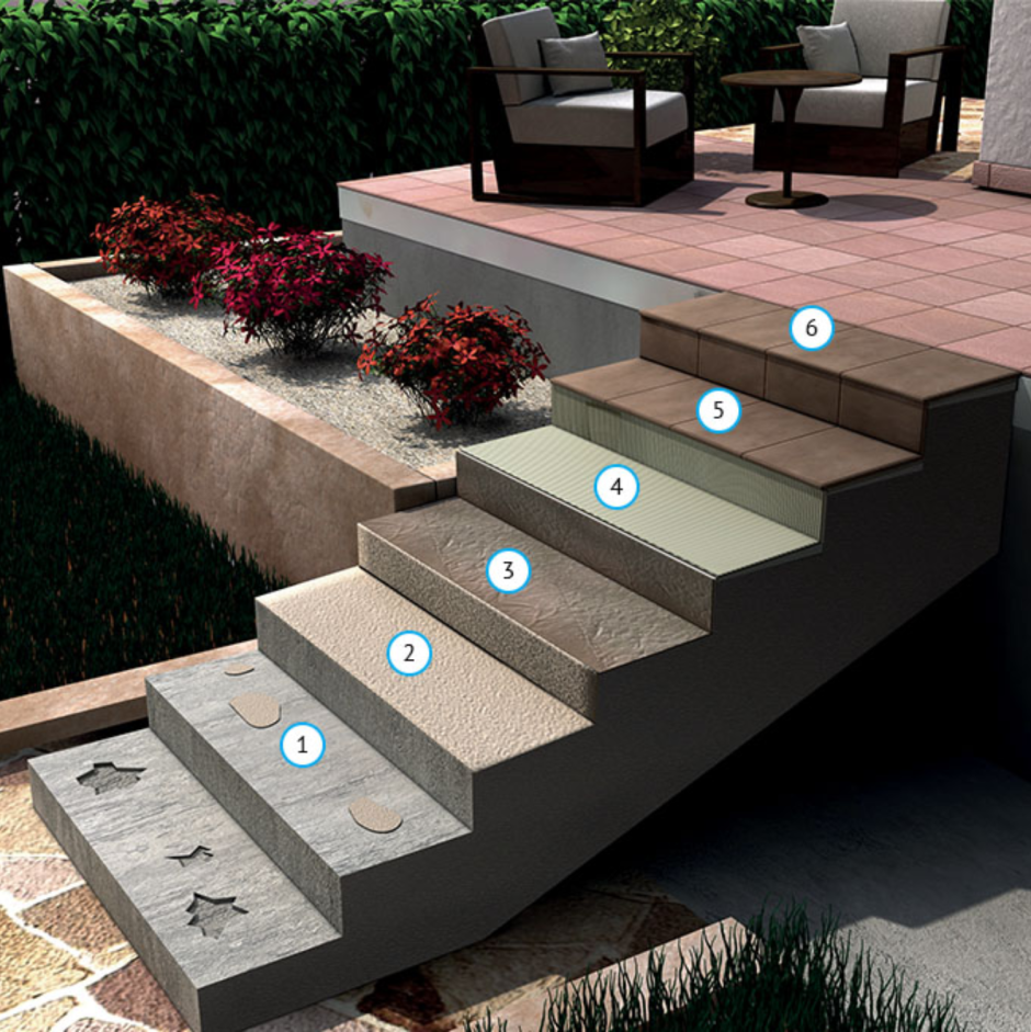 Ступени из брусчатки