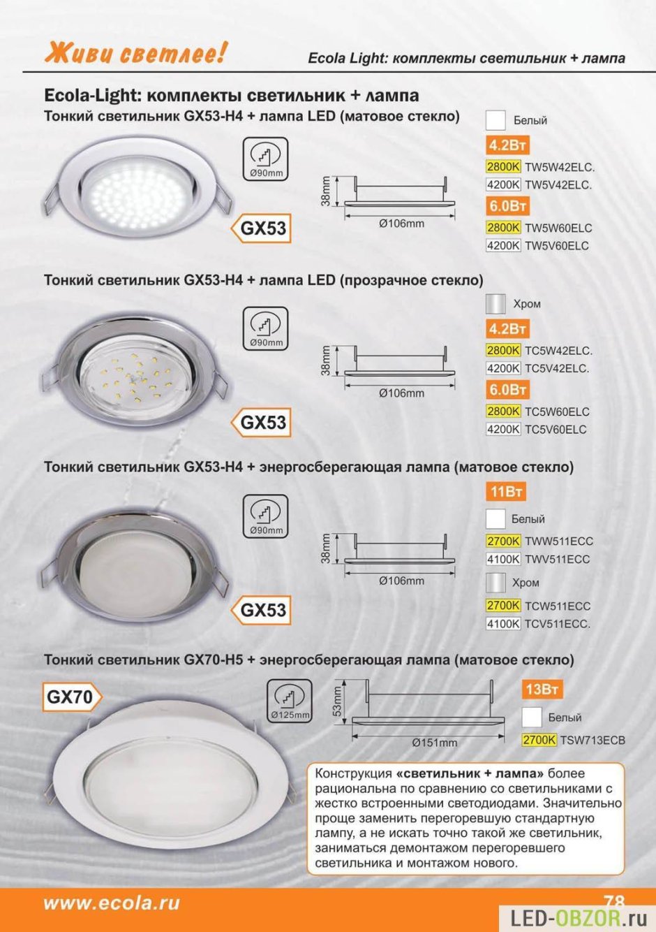 Gx53 лампа таблица света