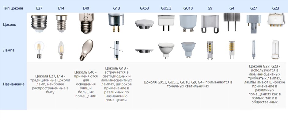 Тип цоколя лампы g23 светодиодная