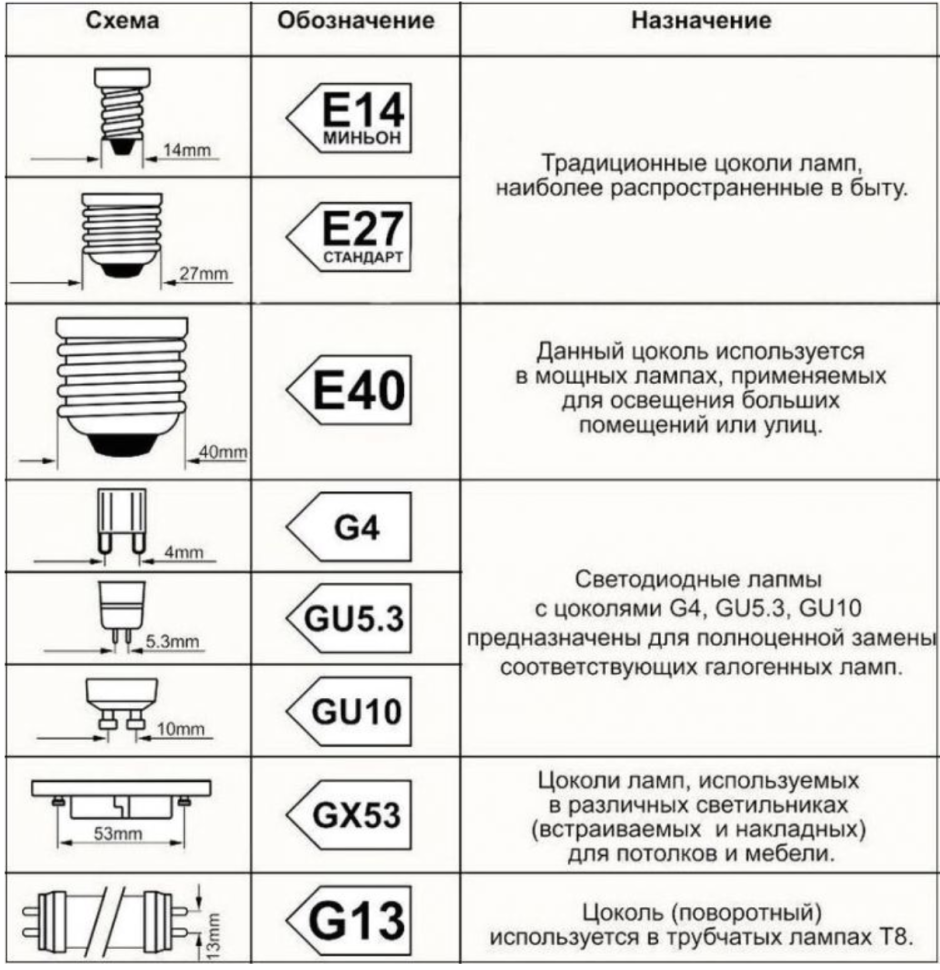 Цоколи ламп накаливания 220 вольт