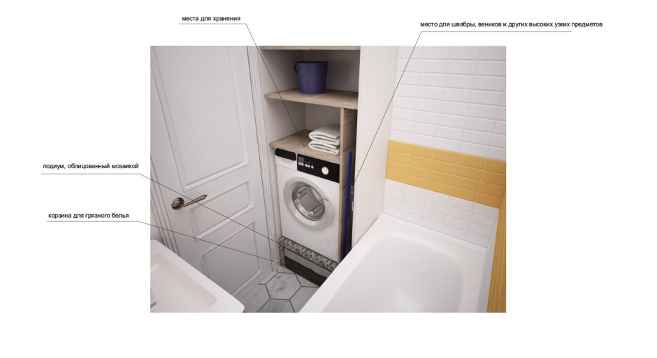 Подиум для стиральной машины