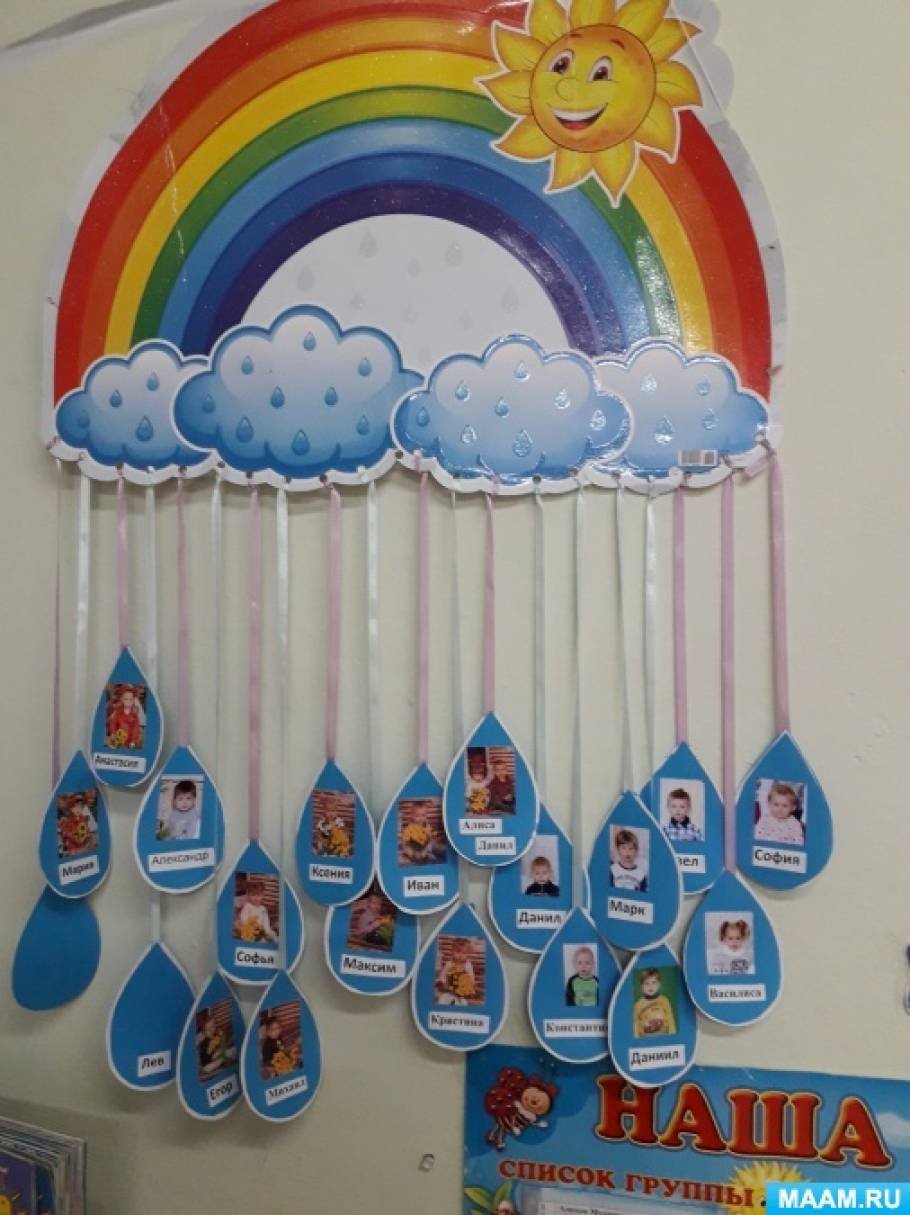 Украшение раздевалки в детском саду