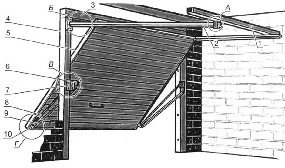 Ворота подъемно-поворотные е900 DIY