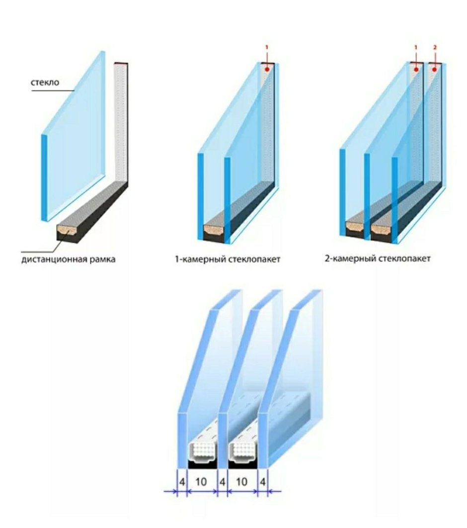 Двухкамерный стеклопакет 32 мм
