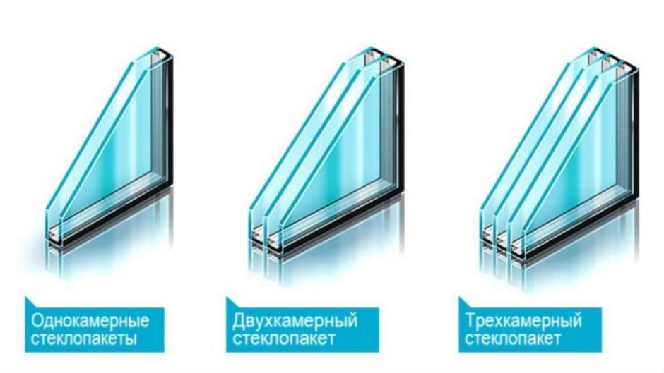 Двухкамерный стеклопакет 4х16х4