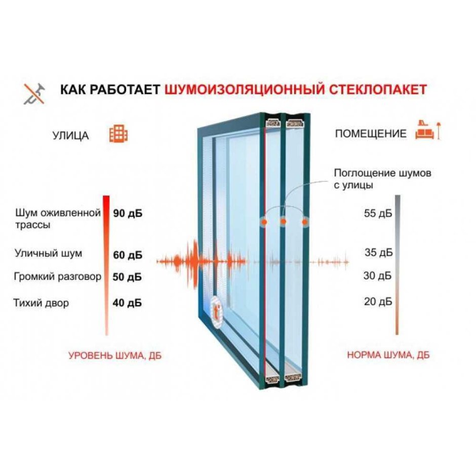 Купить стеклопакет в Иркутске