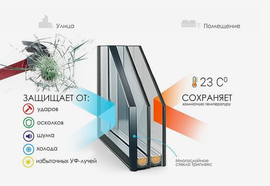 Ударопрочный стеклопакет Рехау