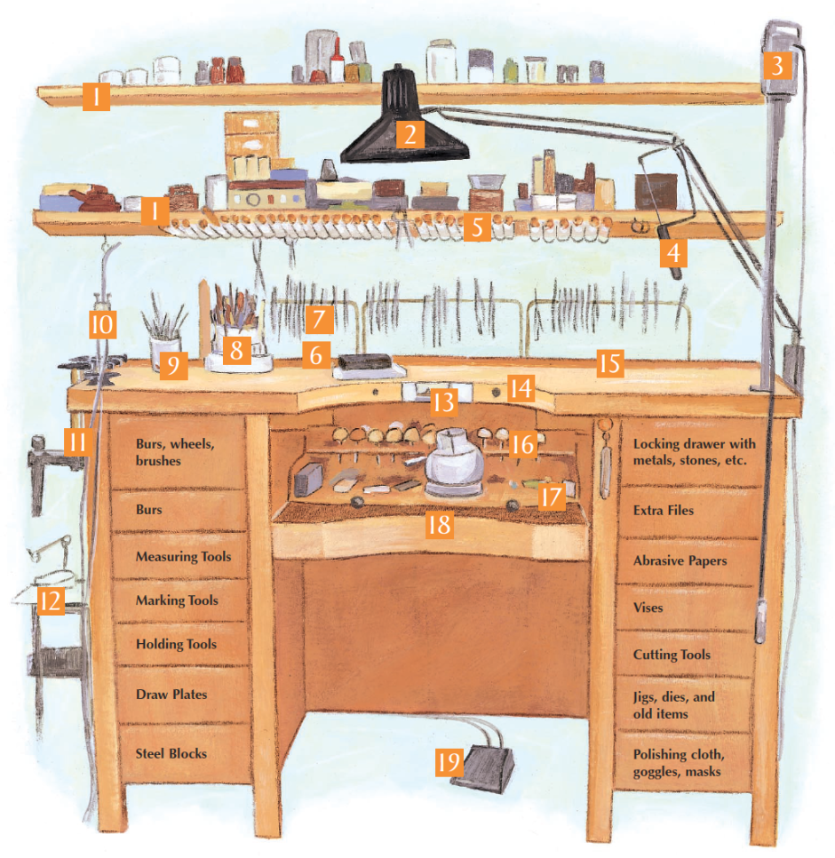 Ювелирный верстак чертеж Размеры