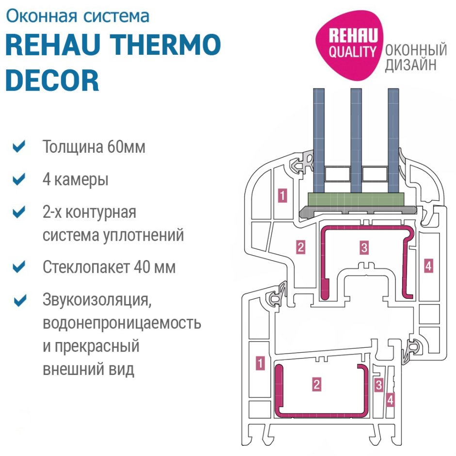 Профиль Рехау термо 60