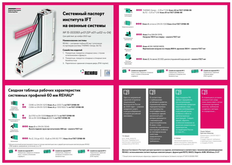 Рехау 60 блиц технические характеристики