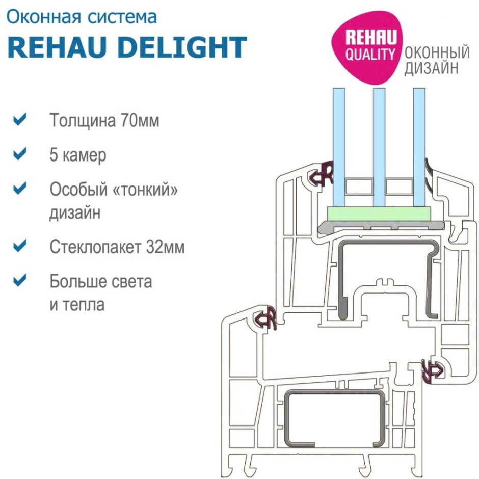 Rehau Delight 70 чертеж профиля