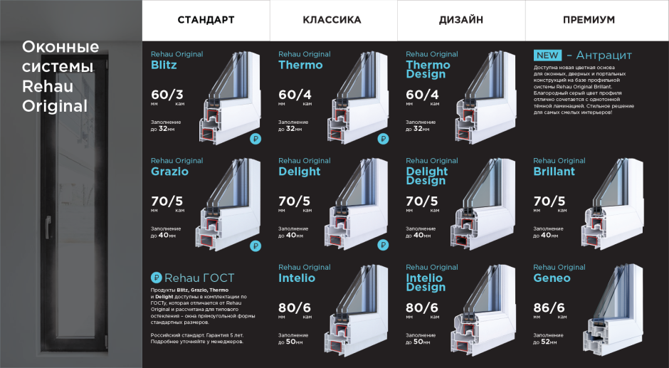 Рехау ориджинал