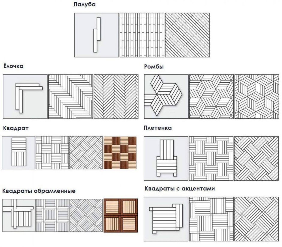 Схема укладки однополосной паркетной доски