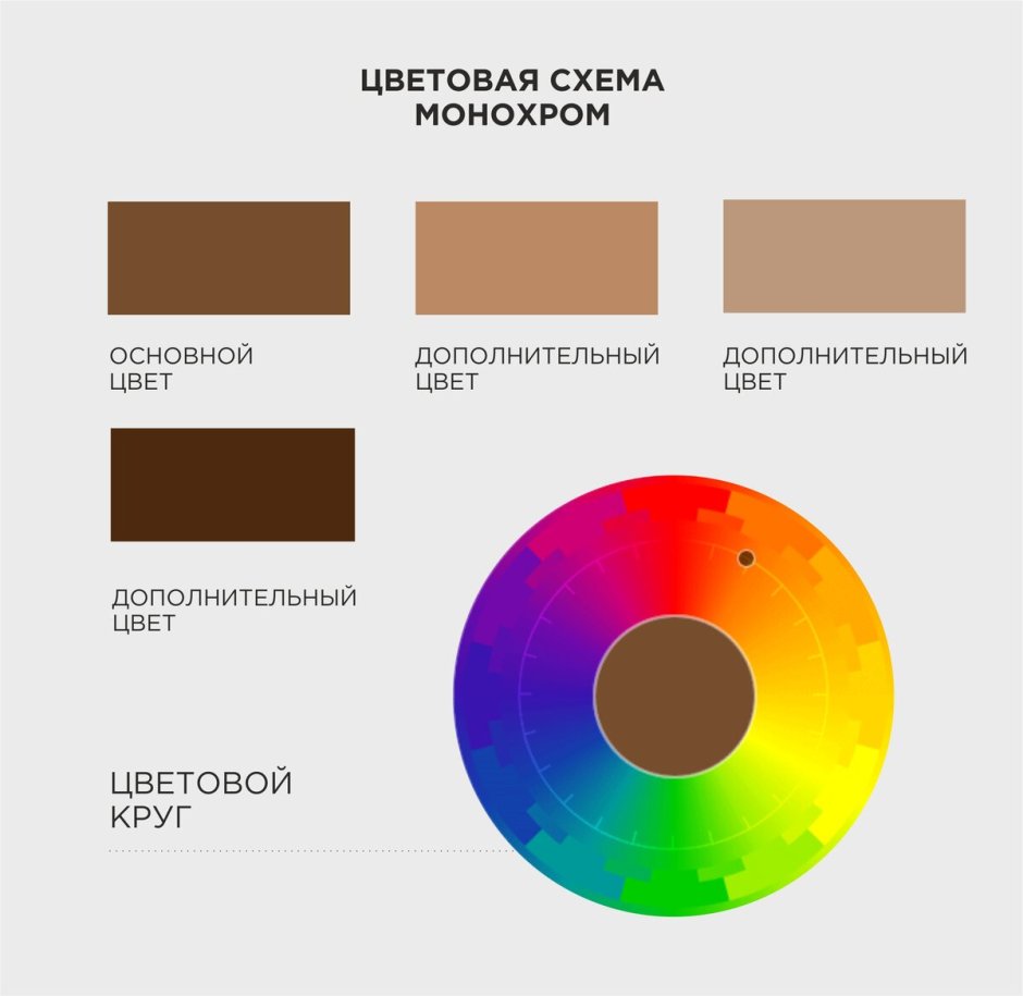 Спектр цветов для дизайнеров сочетание цветов