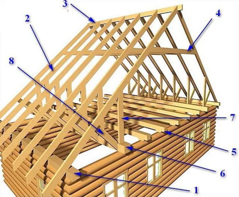 Стпопильная система двускатной крыши
